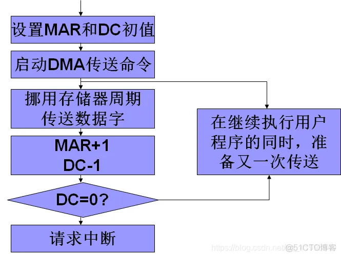 ios软件架构书籍有哪些 io软件结构_驱动程序_08